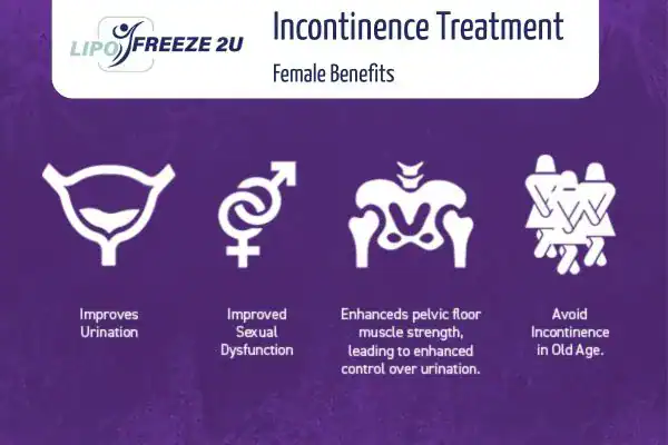 What Is Urinary Incontinence and Why Does It Happen Grimsby?