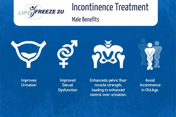 Erectile dysfunction treatment Grimsby benefits