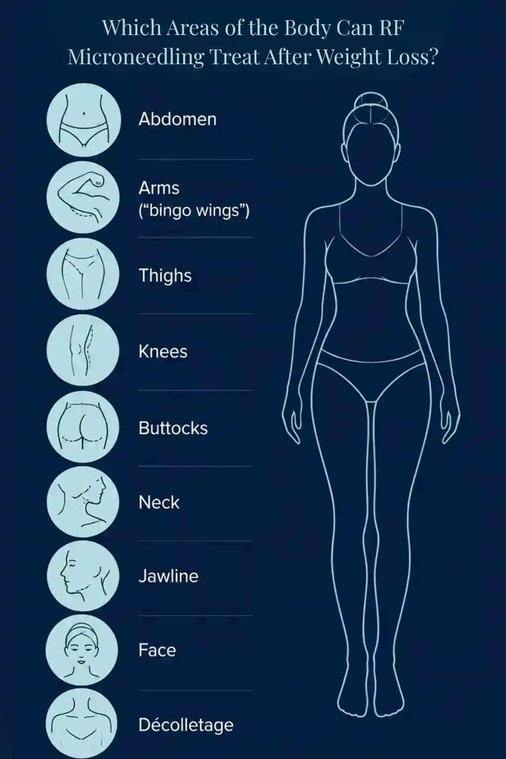 Which Areas of the Body Can RF Microneedling Treat After Weight Loss Grimsby?